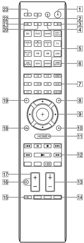 SONY STR-DN1040 - Télécommande - 1