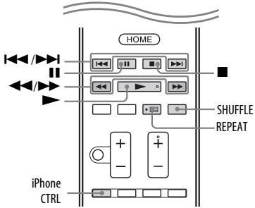 SONY STR-DN1040 - Pour utiliser l'iPod/iPhone à l'aide de la télécommande - 2