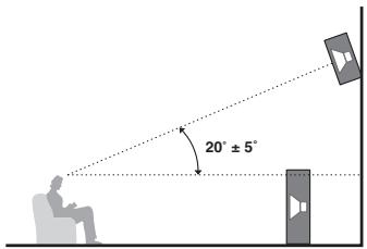 SONY STR-DN1040 - Système d'enceintes 7.1 canaux utilisant des enceintes avant haute - 2