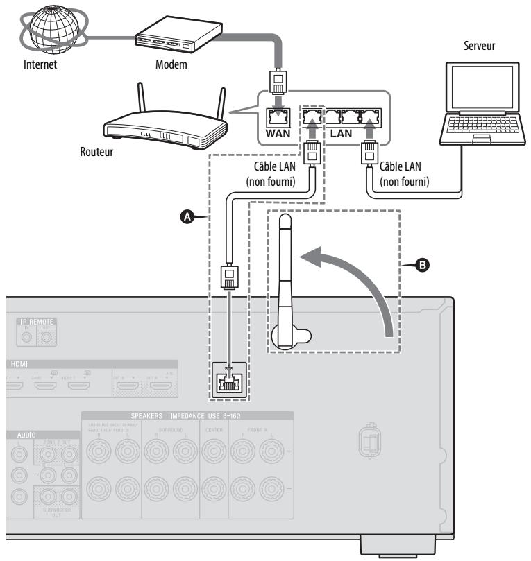 SONY STR-DN1040 - Exemple de configuration - 1