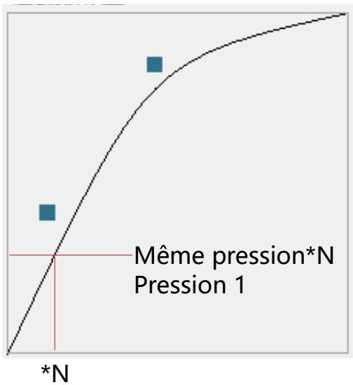 AO MICRO ERGO BIEN ETREKAMVAS PRO 24 - Réglage de la sensibilité de la pression - 2