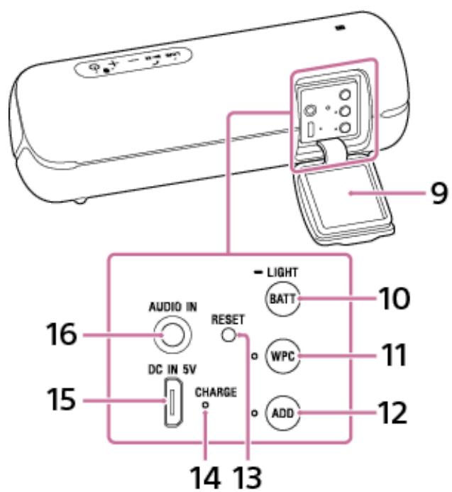 SONY XB-22 - Pèces et commandes - 2