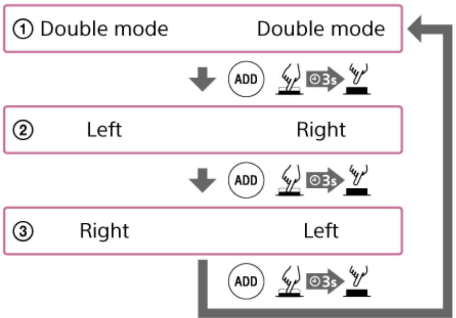 SONY XB-22 - Alternance entre le mode double et le mode stéreo (fonction d'ajout d'enceinte) - 5