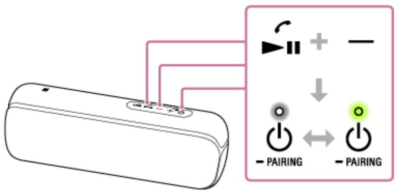SONY XB-22 - Changement du réglage EXTRA BASS à l'aide des touches de l'enceinte - 1