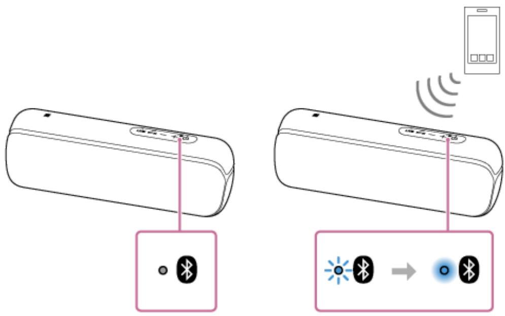 SONY XB-22 - Astuce - 2