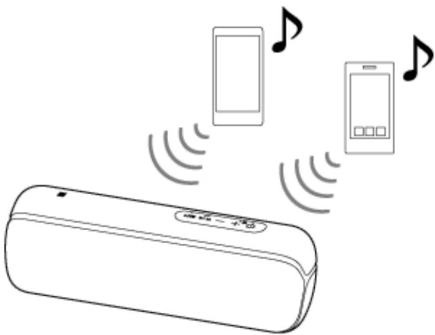 SONY XB-22 - Changement des péripériques BLUETOOTH connectés simultanément (connexion à plusieurs péripériques) - 1