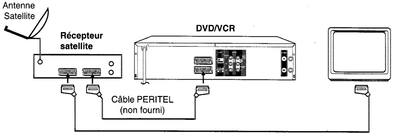 TOSHIBA SD-37VFSF - Raccordement à un récepteur satellite - 1