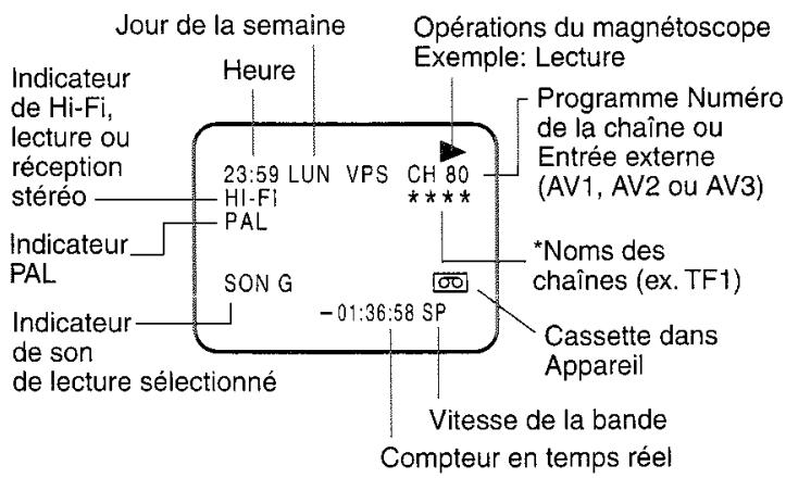 TOSHIBA SD-37VFSF - Affichage du statut des opérations du magnétoscope - 1