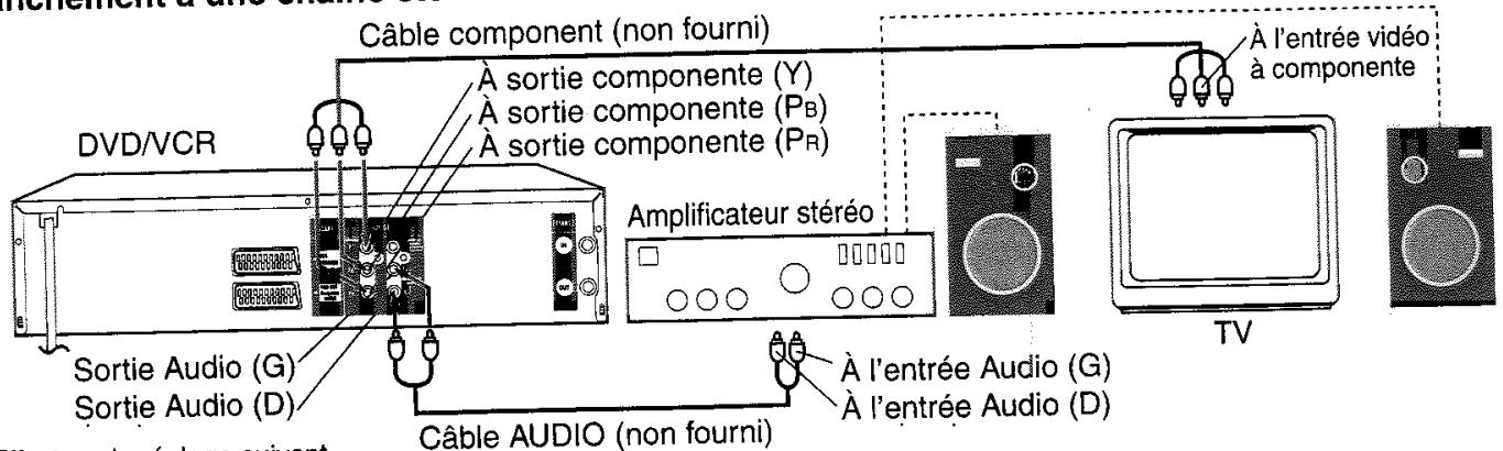TOSHIBA SD-37VFSF - Branchement à une chaine stéréo ou un téléviseur avec entrées video à componente - 1