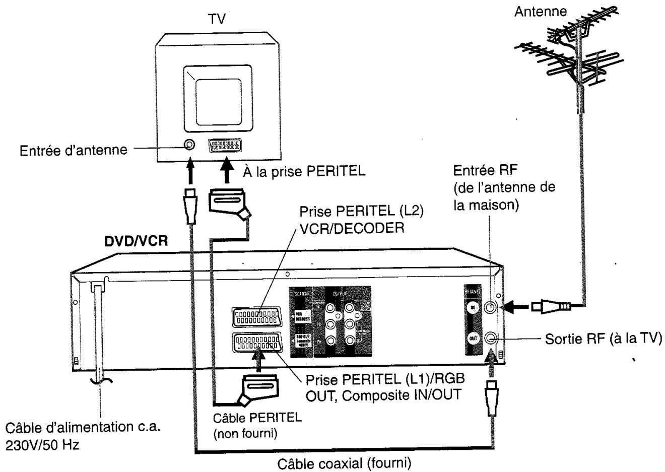 TOSHIBA SD-37VFSF - Raccordements et Installation - 1