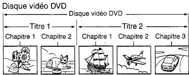 TOSHIBA SD-37VFSF - Structure du contenu d'un disque - 1