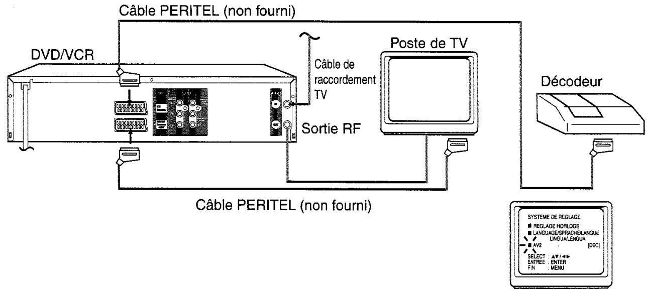 TOSHIBA SD-37VFSF - Raccordement à un Décodeur (pour les Programmes Première) - 1