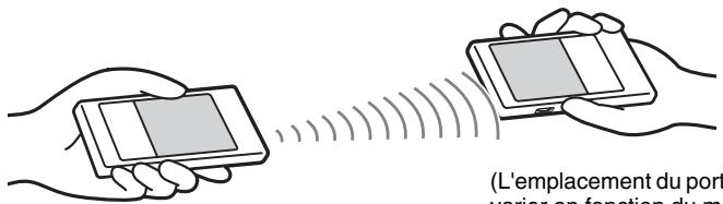 SONY CLIE - Transmission d'informations - 1