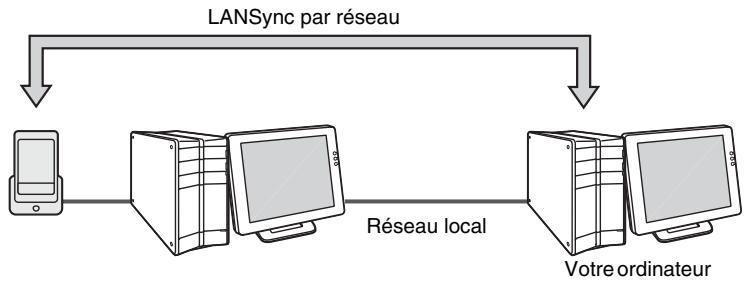SONY CLIE - Conseil - 1