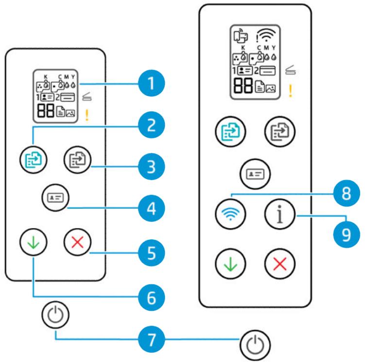 HEWLETT PACKARD SmartTank5106 - Fonctions du panneau de commande - 2