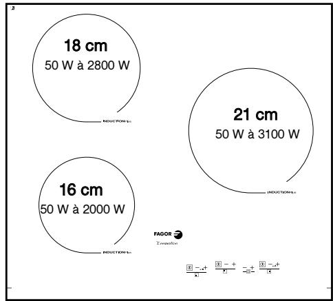 FAGOR IFF-4R - DESCRIPTION DE VOTRE DESSUS - 1
