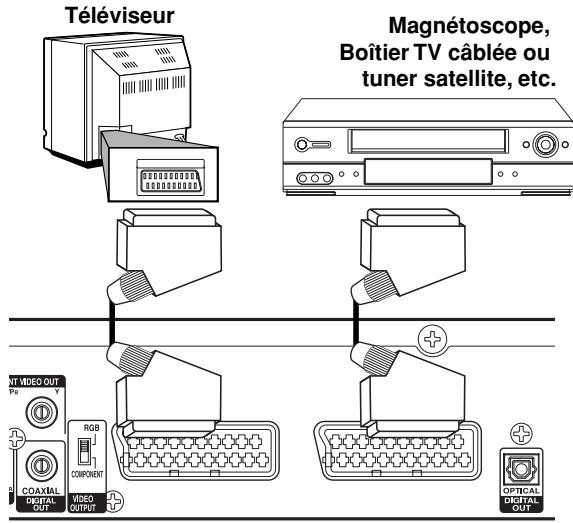HITACHI DV-DS 161 E - Raccordement à la prise EURO AV2 DECODER - 1