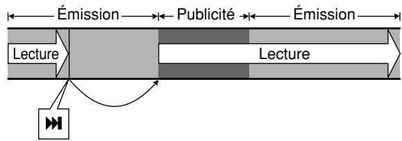 HITACHI DV-DS 161 E - Conseils : - 1