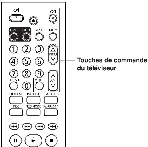 HITACHI DV-DS 161 E - Commande du téléviseur avec la télécommande - 1