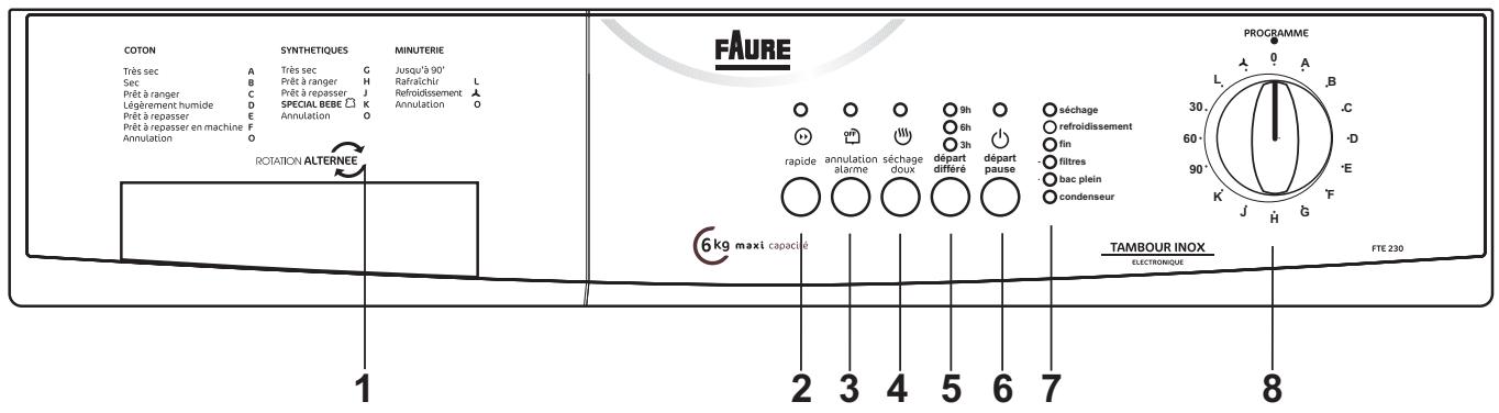 FAURE FTE230 - Le bandeau de commandes - 1