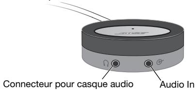 BOSER COMPANION 20 - Branchement d'un casque audio - 1