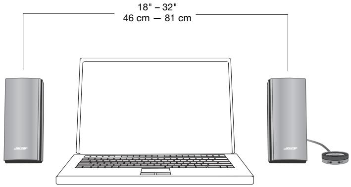 BOSER COMPANION 20 - Positionnement des enceintes et du boitier de commande - 1