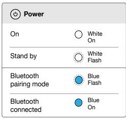 IBL BOOM BOX NOIRE - JBL connect+ - 8
