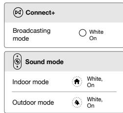 IBL BOOM BOX NOIRE - JBL connect+ - 9