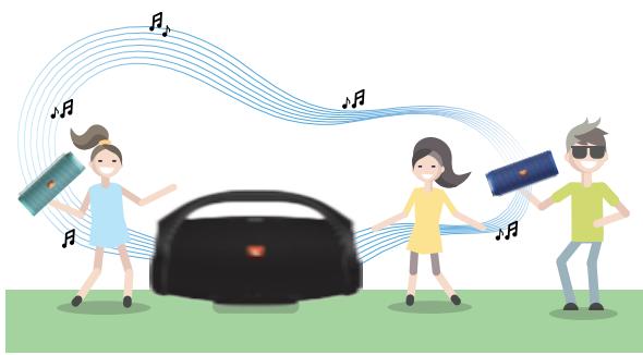 IBL BOOM BOX NOIRE - JBL connect+ - 5