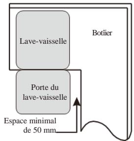 SCHNEIDER SCLB272A0B - Étape 1 : Choisir le meilleur endroit pour le lave-vaisselle - 2