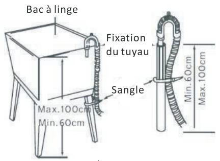 DARRYTHOMSON LAVE LINGE HUBLOTT W148A - REMARQUE: - 2