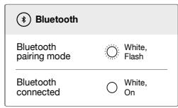 IBREFERENCE PULSE 3 BLACK - LED Behavior - 2