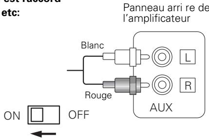 DENON DP29F - Commutateur d'ampli-galiseur - 2