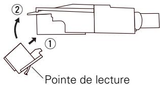DENON DP29F - Avant de remplacer la pointe - 2