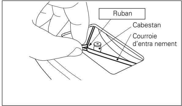 DENON DP29F - AVANT D'UTILISER LA TABLE DE LECTURE - 2