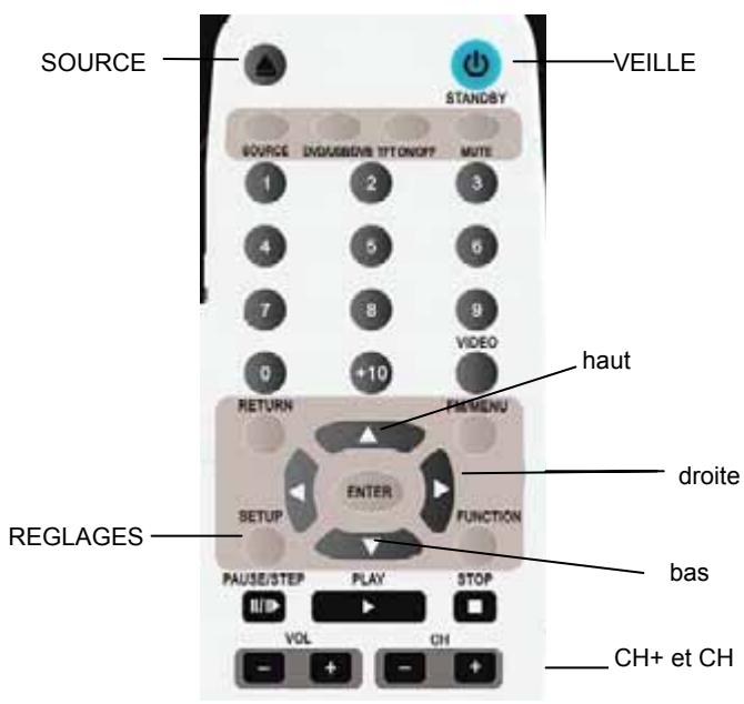 PROLINE MDVD70D - Démarrage - 2