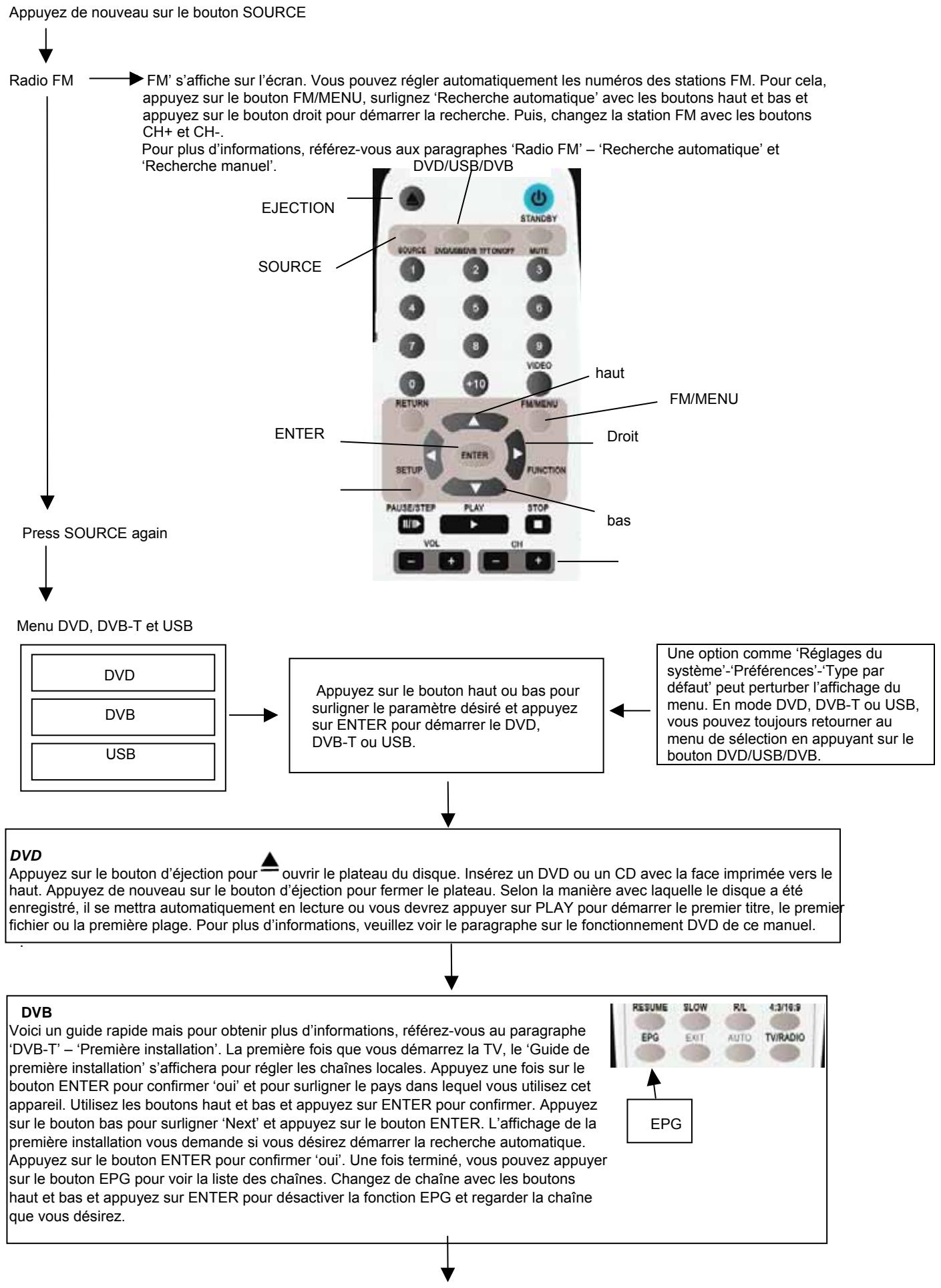 PROLINE MDVD70D - Démarrage - 3