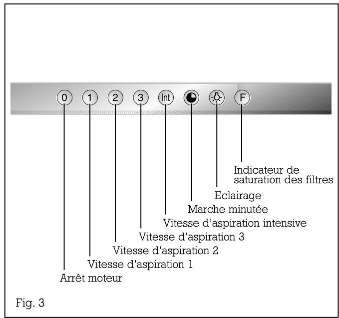 GAGGENAU AI 542-150 - Équipement - 2