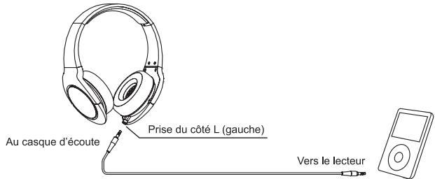 PIONEER MJ751 BK - Installation et retrait du cordon unilateral - 1