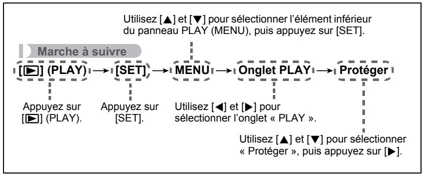 CASIO Z800 - ■ Description du fonctionnement du menu PLAY dans ce manuel - 1