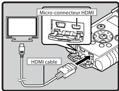 OLYMPUS LS-20M - Branchement avec un mini cable HDMI - 1