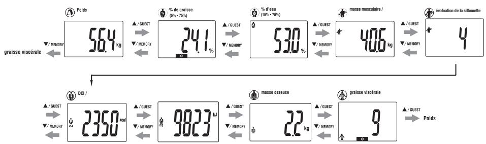 TANITA BC 571 - Obtenez vos lectures - 1