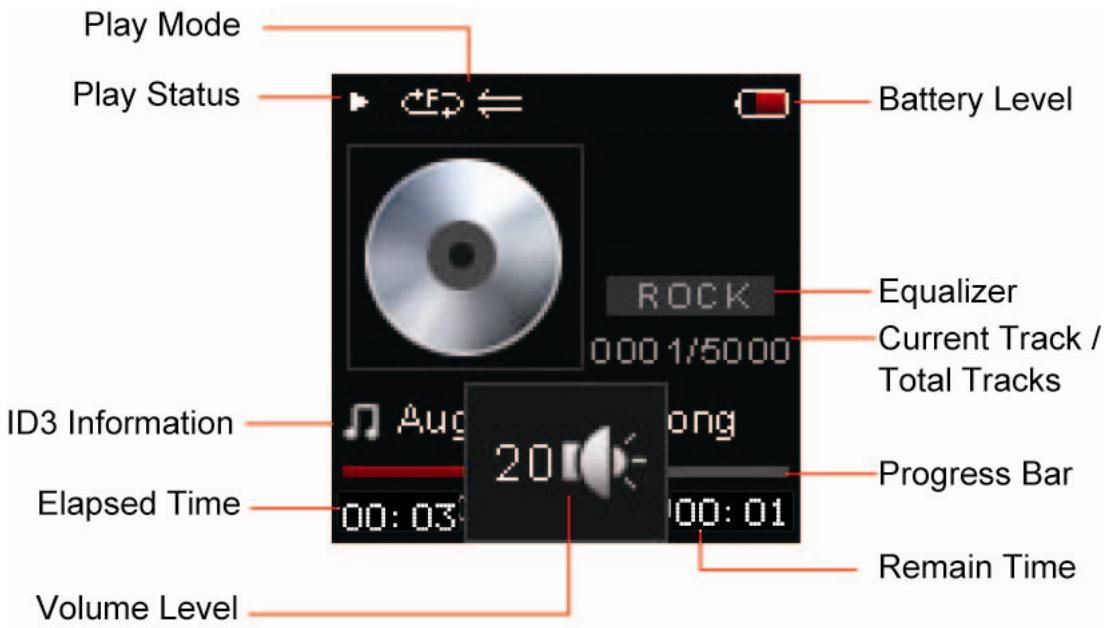MPMAN MP150/4GO FM VIOLET - Commandes de la Lecture en cours (Lecture musicale) - 1