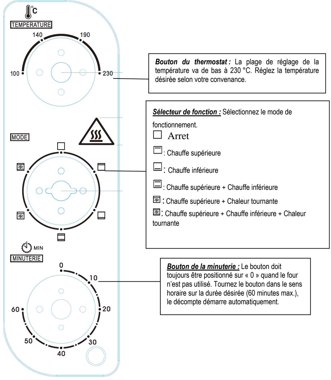THOMSON THEO48449 - PANNEAU DE CONTROL - 1