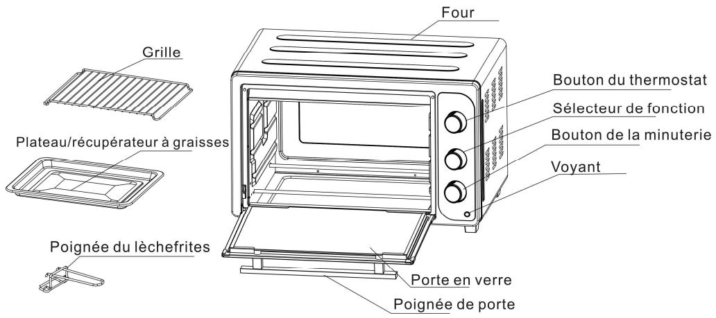 THOMSON THEO48449 - MIEUX CONNAITRE VOTRE APPAREIL - 1