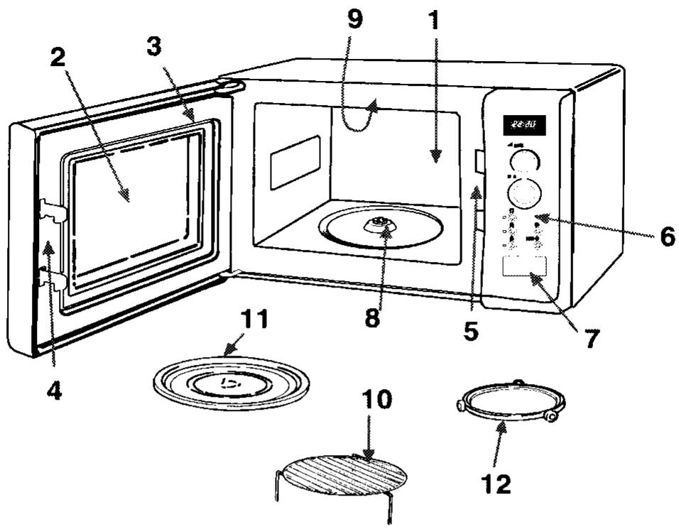 ARTHUR MARTIN EG 2428 X - Description du four à micro-ondes - 1