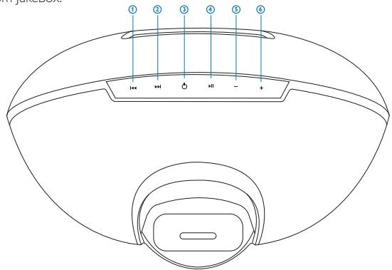 PHILIPS DLA78405 - Lorsqu'un apparueil audio est branché via l'entrée Aux-In - 1