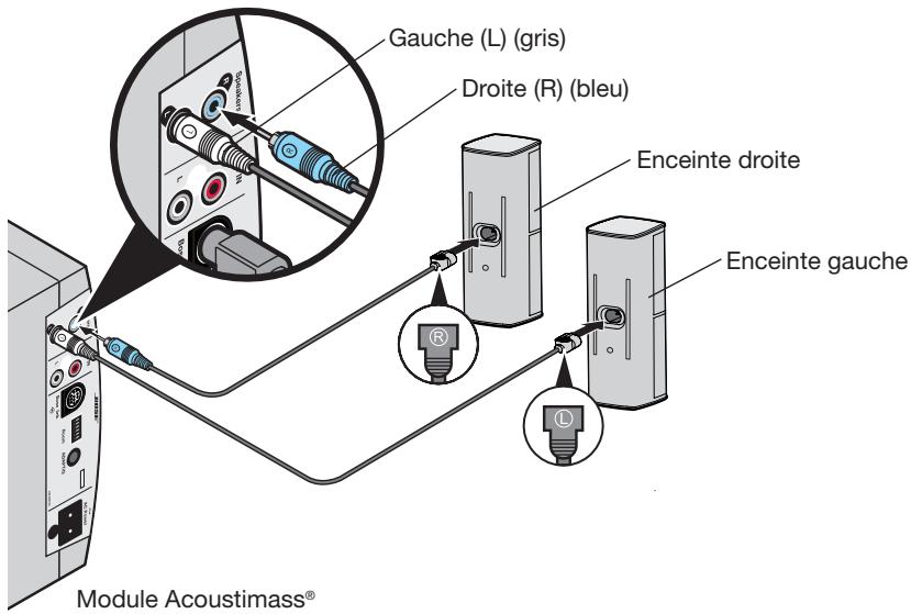 BOSER ST MUSIC SYSTEM ii B - Raccordement des enceintes - 3