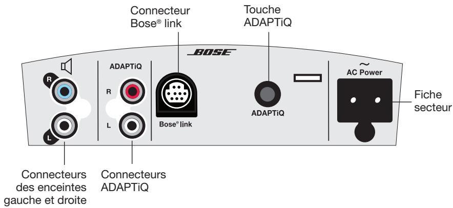 BOSER ST MUSIC SYSTEM ii B - Annexe A : Panneau de connexions du module Acoustimass® - 1