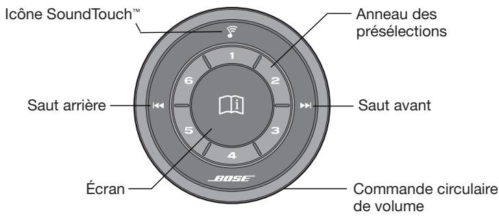 BOSER ST MUSIC SYSTEM ii B - Écoute de musique avec le contrôleur SoundTouch™ - 1